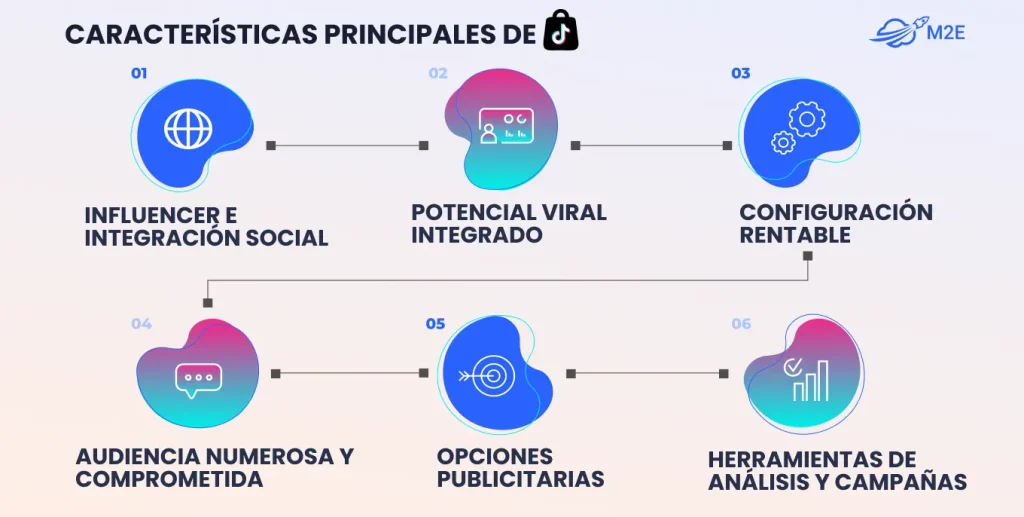 Características principales de TikTok Shop