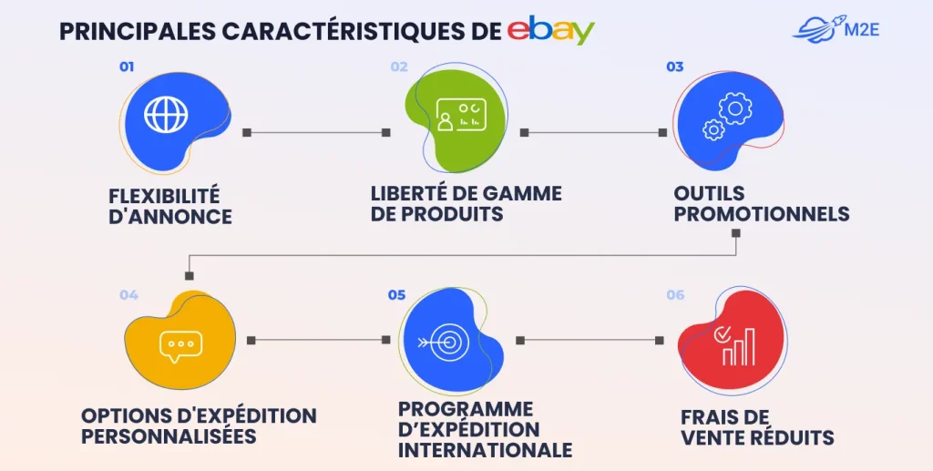 principales fonctionnalités d'eBay