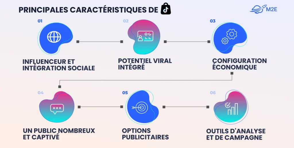 Principales fonctionnalités de TikTok Shop