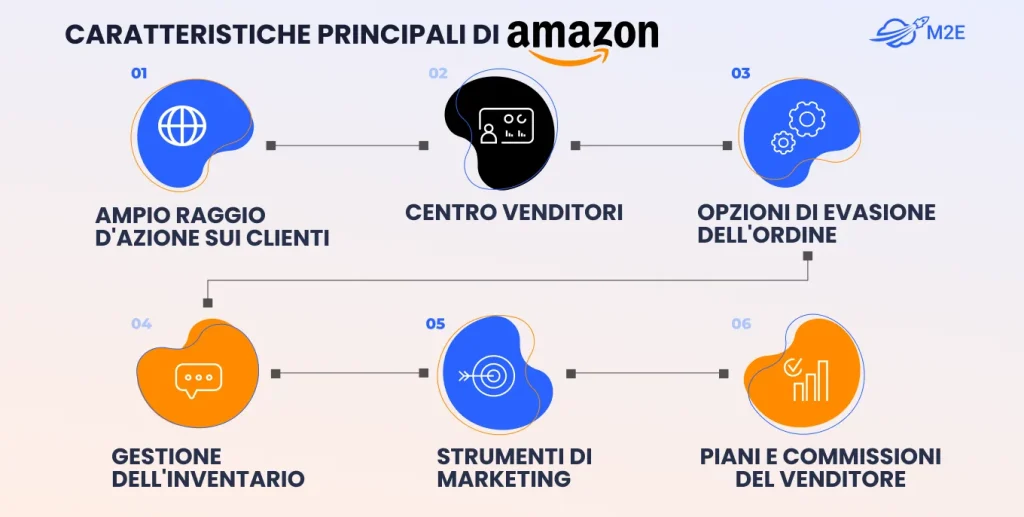 Caratteristiche principali di Amazon Marketplace