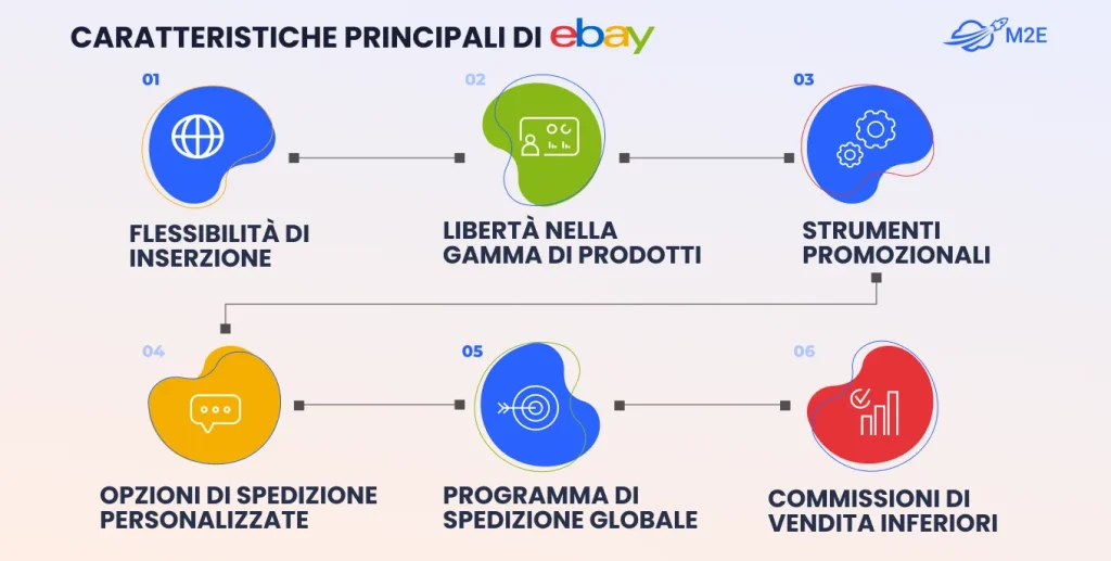Caratteristiche principali di eBay