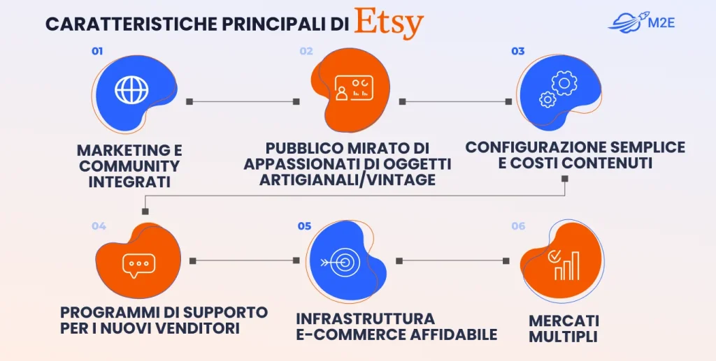 Caratteristiche principali di Etsy