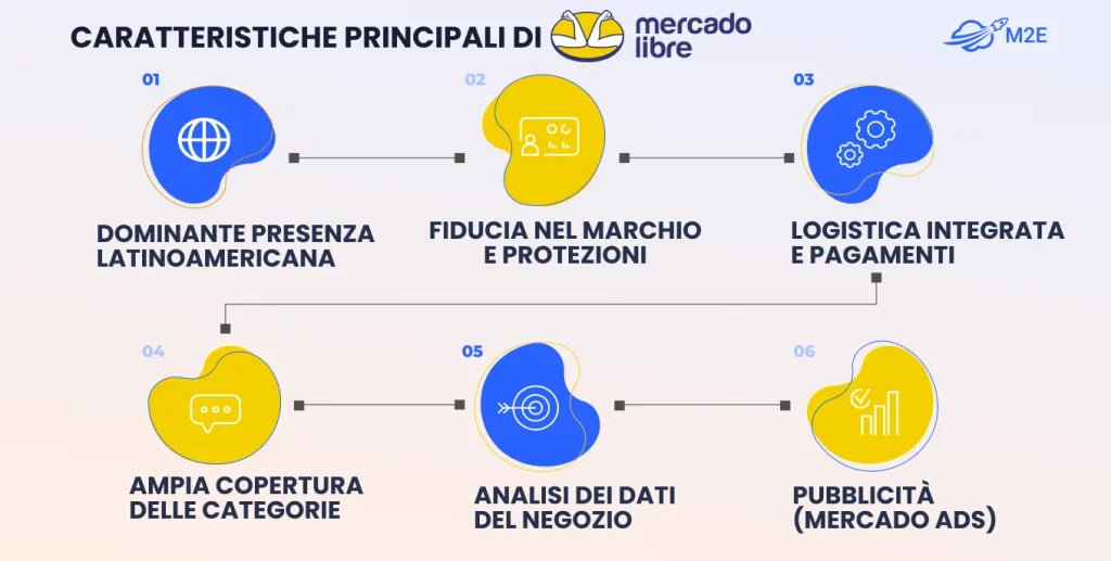 Caratteristiche principali di Mercado Libre
