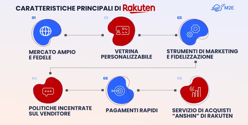 Caratteristiche principali di Rakuten Ichiba