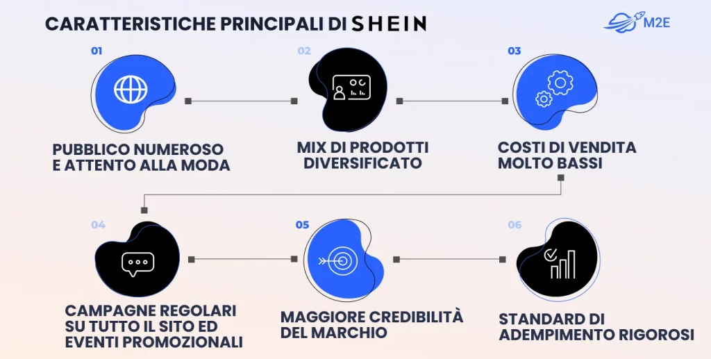 Caratteristiche principali di SHEIN Marketplace