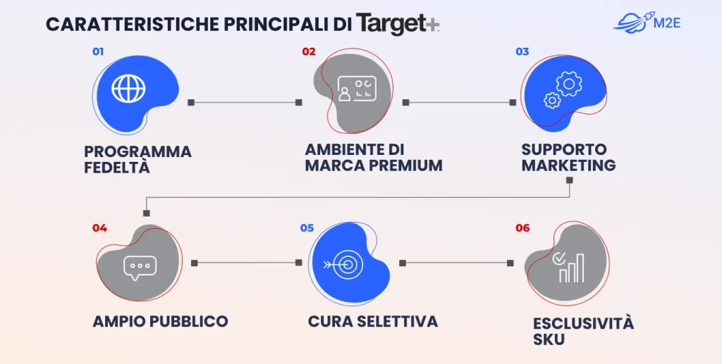 Caratteristiche principali di Target Plus