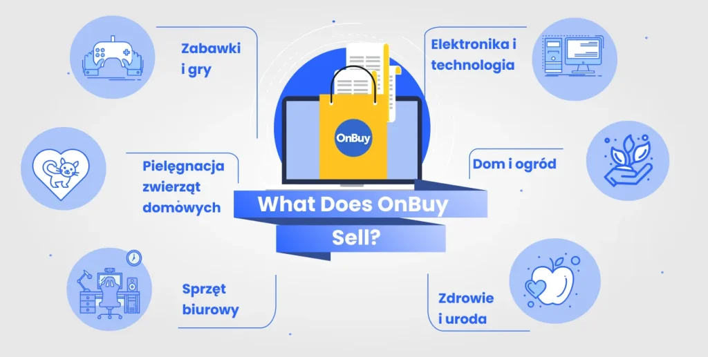 W jakich kategoriach można sprzedawać produkty?