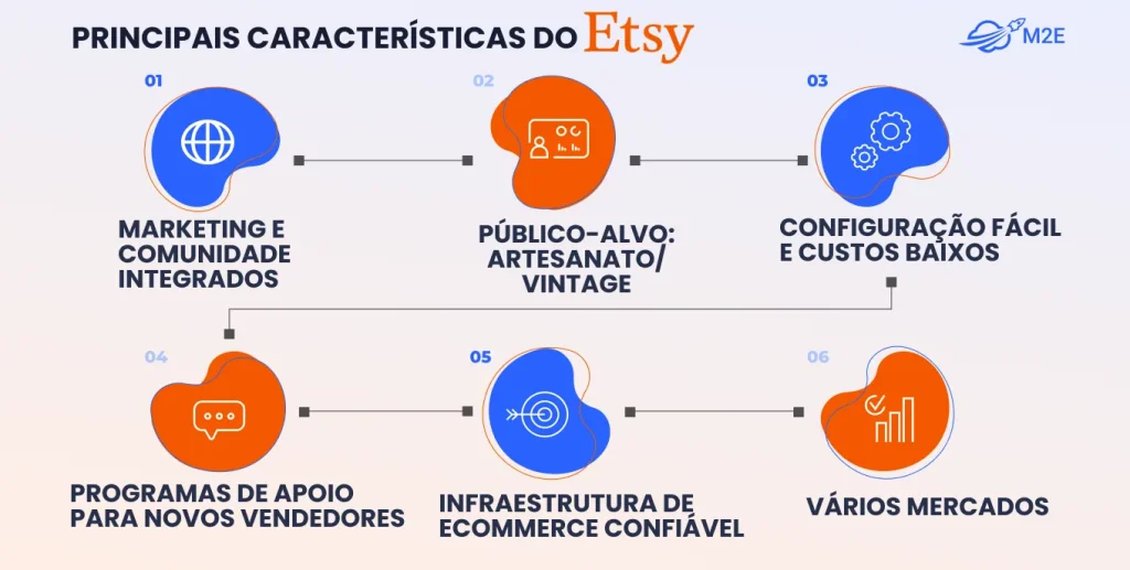 Principais recursos do Etsy