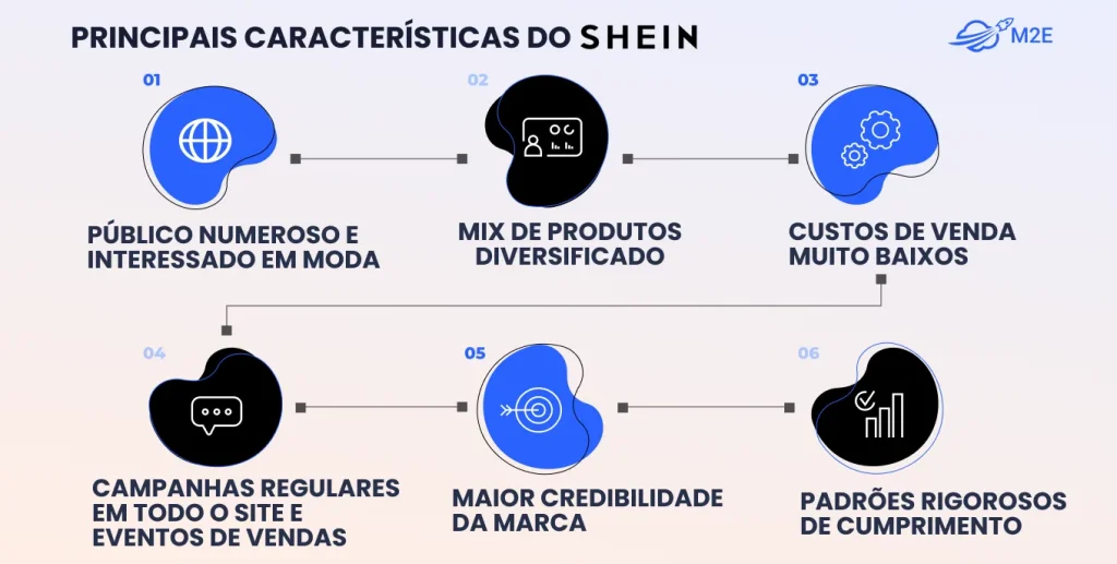 Principais recursos do SHEIN Marketplace