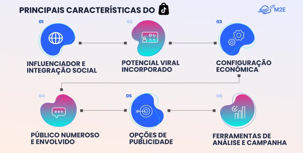 principais recursos do TikTok Shop