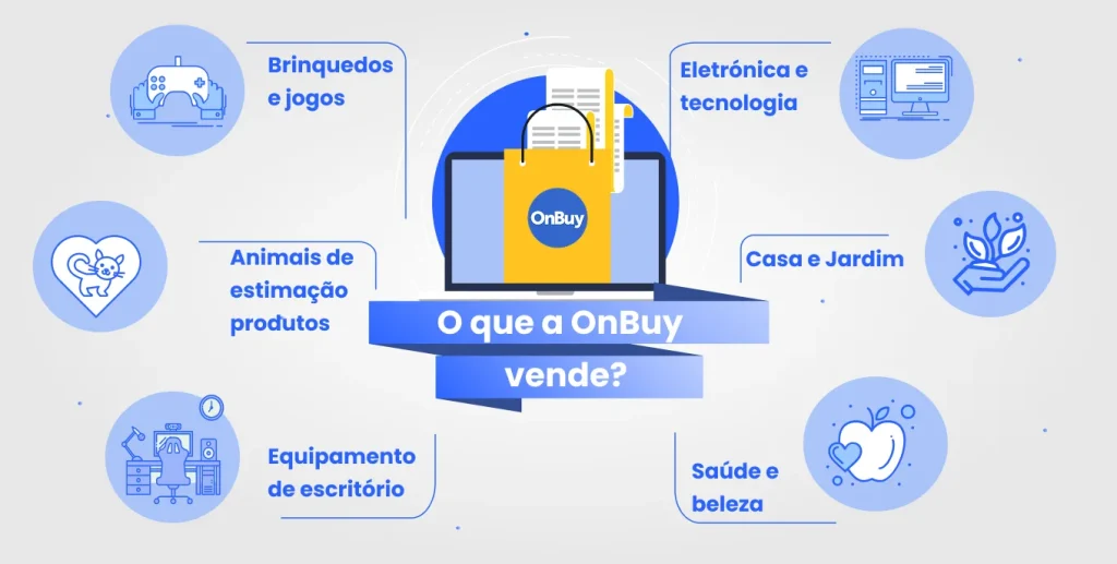 Em que categorias pode vender?