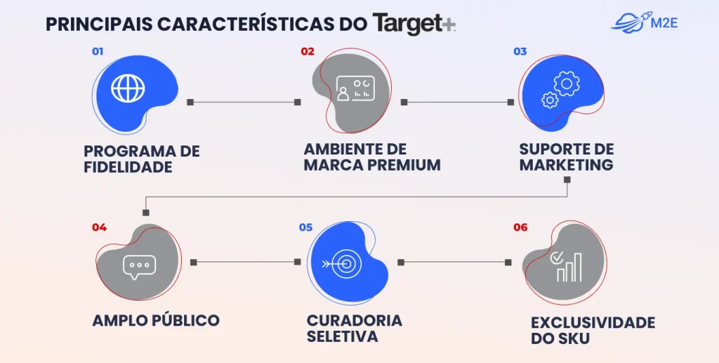 Principais recursos do Target Plus