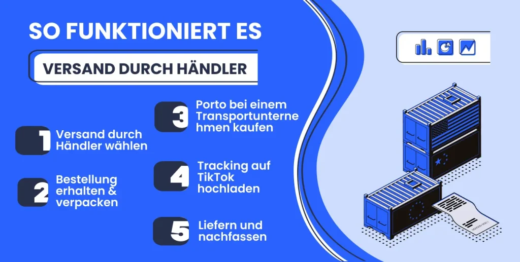 Versand durch den Händler – So funktioniert es