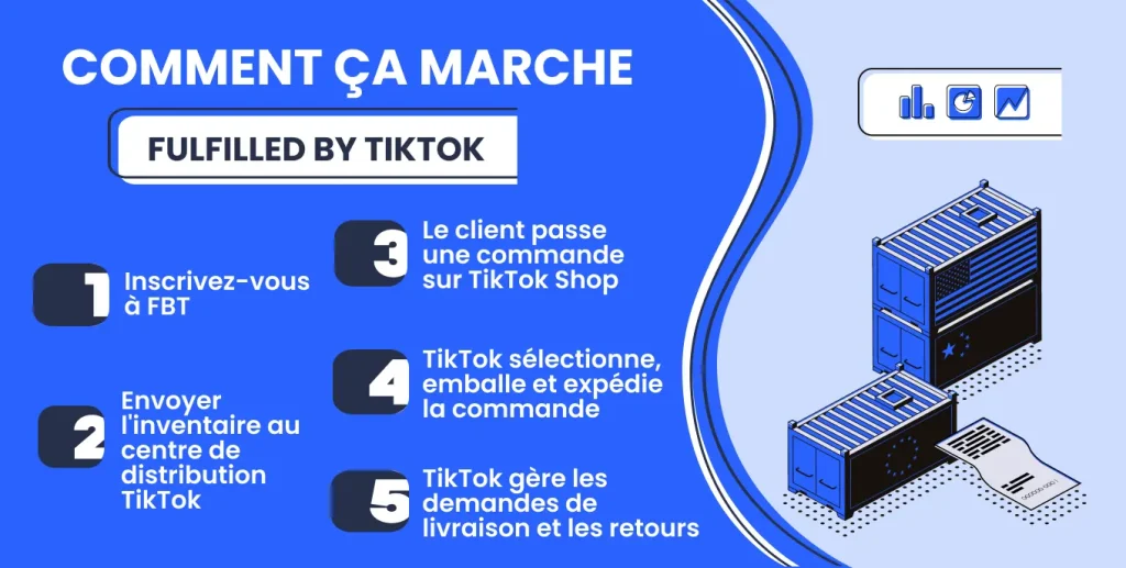 Comment fonctionne Fulfilled by TikTok