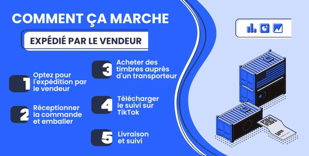 Expédié par le vendeur - Comment ça marche