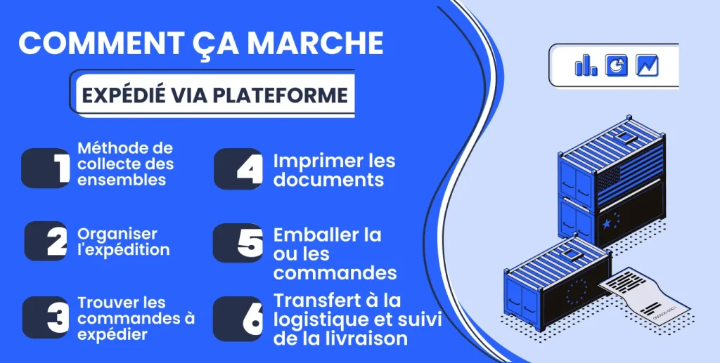 Expédition via la plateforme - Comment ça marche