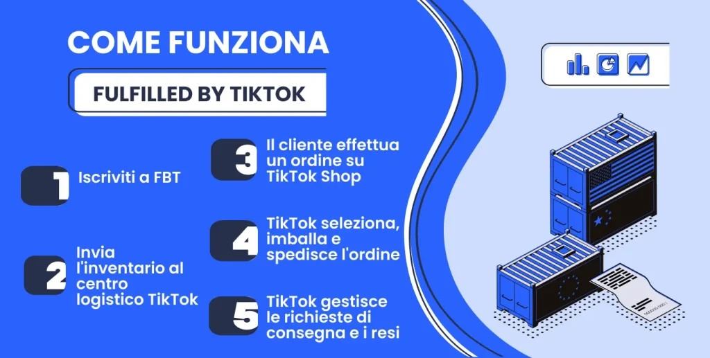 Come funziona Fulfilled by TikTok