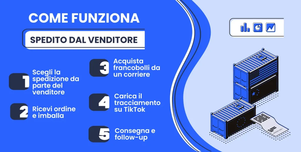 Spedito dal venditore - Come funziona