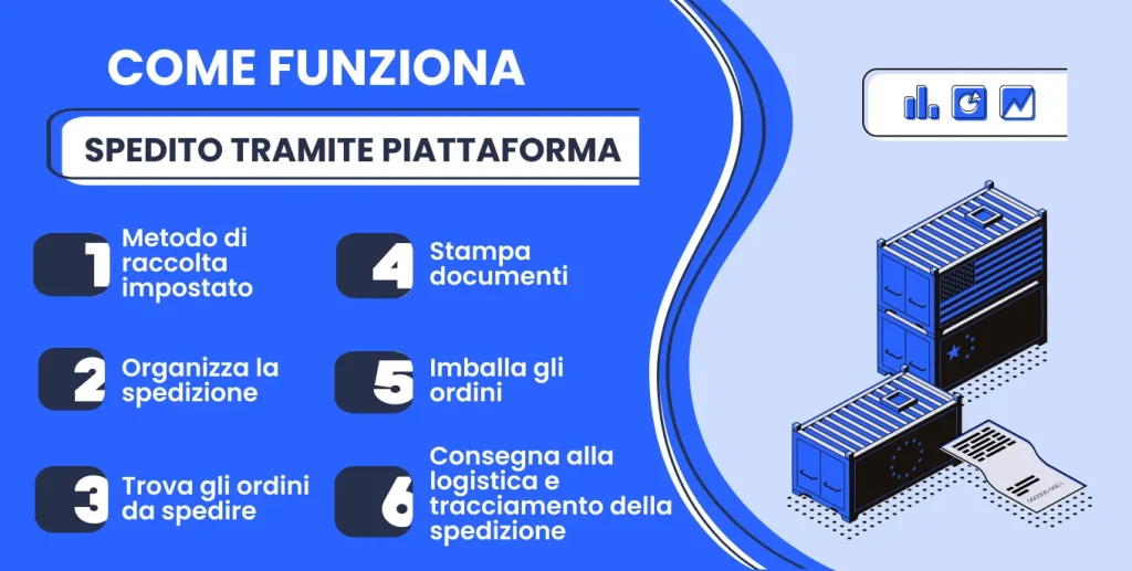 Spedito tramite piattaforma - Come funziona