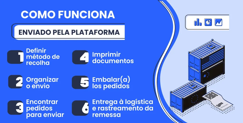 Enviado através da plataforma - Como funciona