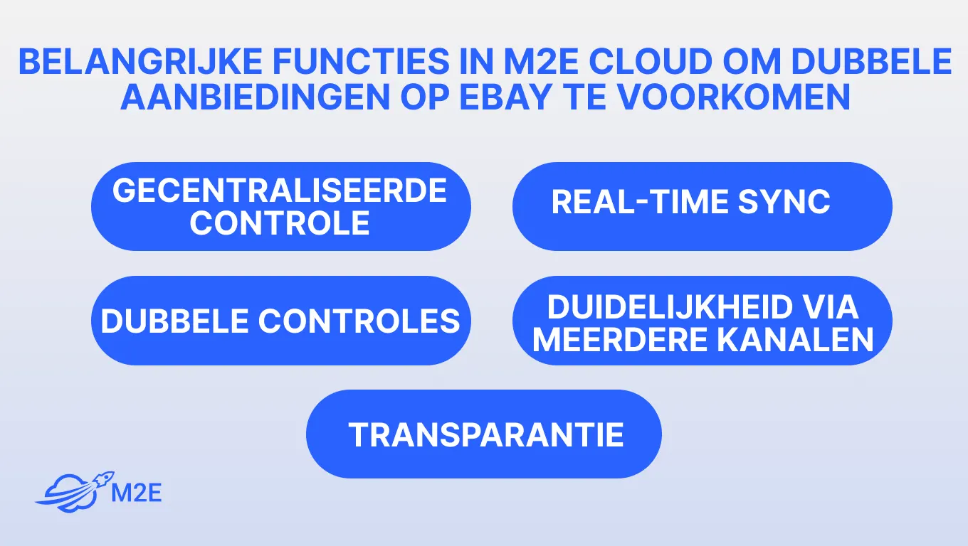 Hoe u dubbele aanbiedingen op eBay kunt vermijden met M2E Multichannel Connect
